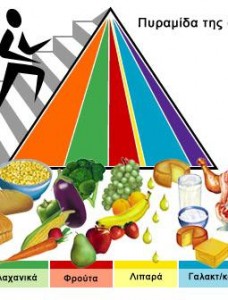 piramida diatrofis enilikes 228x300 - Πυραμίδα τροφίμων: Ότι πρέπει να γνωρίζουμε