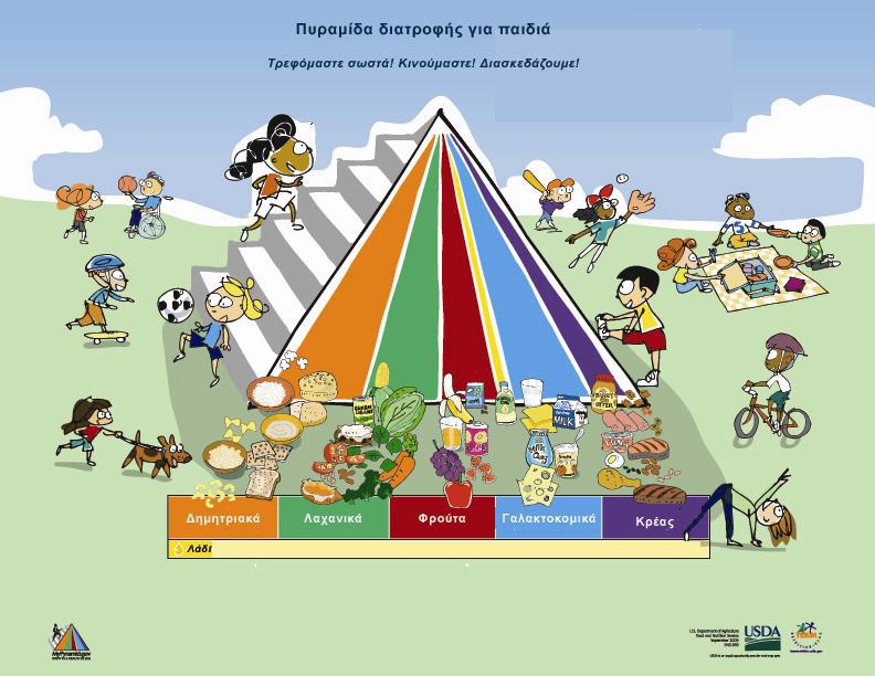 piramida diatrofis paidia - Πυραμίδα τροφίμων: Ότι πρέπει να γνωρίζουμε